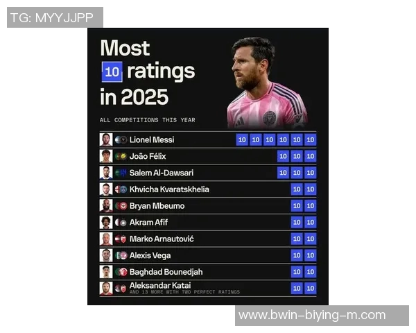 2025年足坛年薪最高十大球星排名揭晓超越梅西C罗的新晋巨星现身